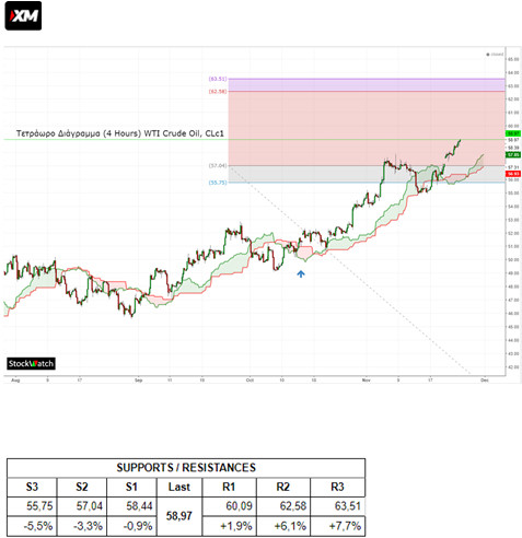 stockwatch petrelaio 1