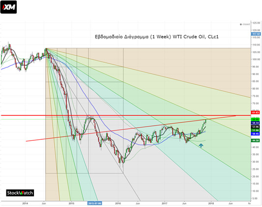 stockwatch petrelaio 2